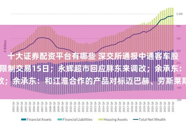 十大证券配资平台有哪些 深交所通报中通客车股价大幅波动:相关账户限制交易15日;永辉超市回应胖东来调改;余承东:和江淮合作的产品对标迈巴赫、劳斯莱斯丨大公司动态