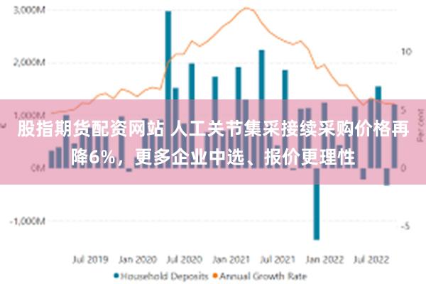 股指期货配资网站 人工关节集采接续采购价格再降6%,更多企业中选、报价更理性