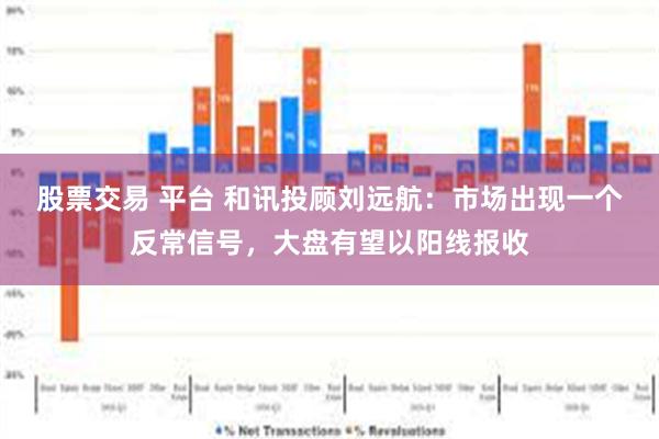 股票交易 平台 和讯投顾刘远航:市场出现一个反常信号,大盘有望以阳线报收