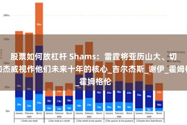 股票如何放杠杆 Shams:雷霆将亚历山大、切特和杰威视作他们未来十年的核心_吉尔杰斯_谢伊_霍姆格伦