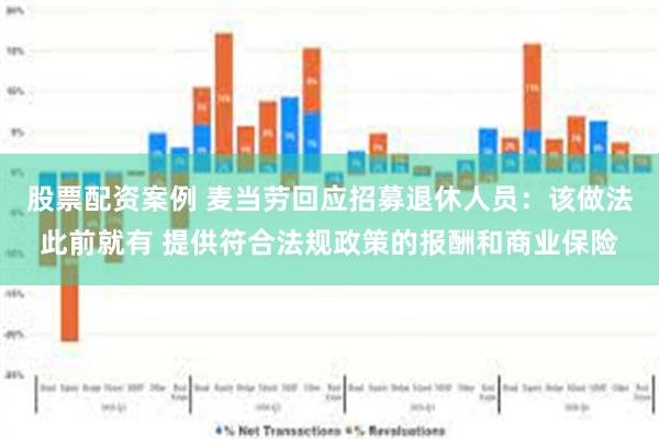 股票配资案例 麦当劳回应招募退休人员：该做法此前就有 提供符合法规政策的报酬和商业保险