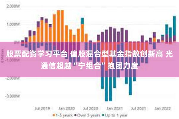 股票配资学习平台 偏股混合型基金指数创新高 光通信超越“宁组合”抱团力度