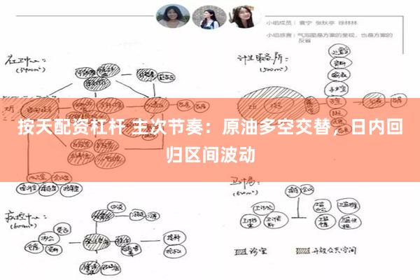 按天配资杠杆 主次节奏：原油多空交替，日内回归区间波动