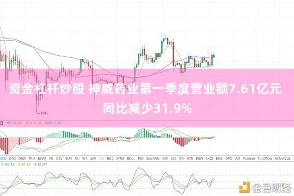 资金杠杆炒股 神威药业第一季度营业额7.61亿元 同比减少31.9%