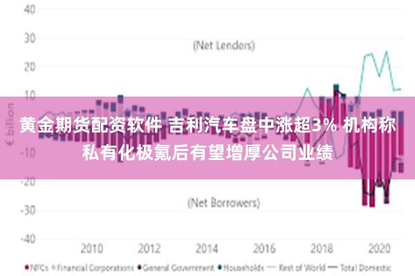黄金期货配资软件 吉利汽车盘中涨超3% 机构称私有化极氪后有望增厚公司业绩