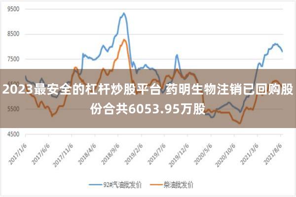 2023最安全的杠杆炒股平台 药明生物注销已回购股份合共6053.95万股