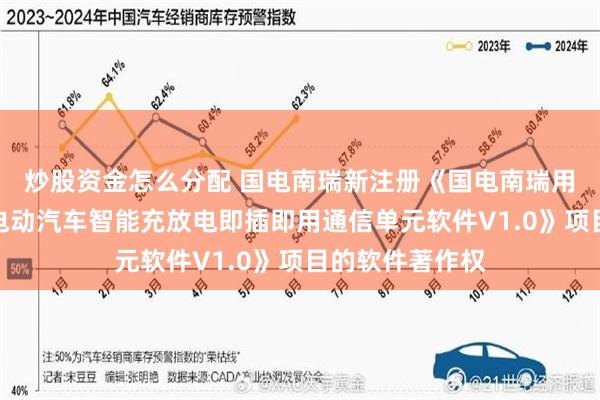 炒股资金怎么分配 国电南瑞新注册《国电南瑞用于配电台区的电动汽车智能充放电即插即用通信单元软件V1.0》项目的软件著作权