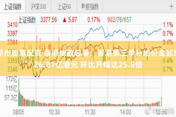 郑州股票配资 香港地政总署：香港第三季补地价金额约26.81亿港元 环比升幅达25.8倍