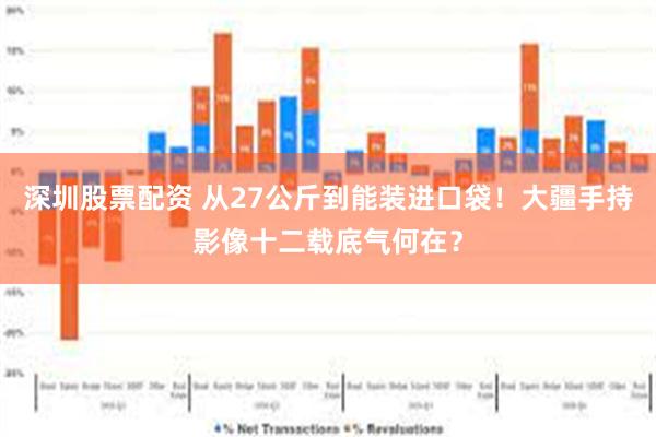 深圳股票配资 从27公斤到能装进口袋！大疆手持影像十二载底气何在？