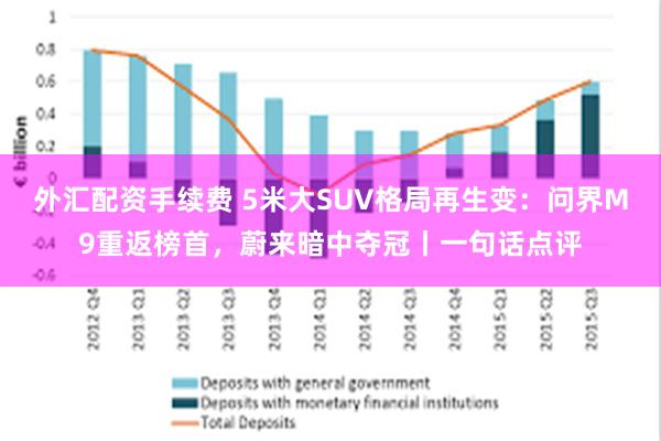 外汇配资手续费 5米大SUV格局再生变：问界M9重返榜首，蔚来暗中夺冠丨一句话点评