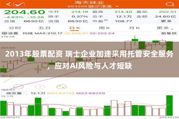 2013年股票配资 瑞士企业加速采用托管安全服务,应对AI风险与人才短缺
