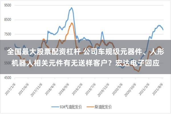 全国最大股票配资杠杆 公司车规级元器件、人形机器人相关元件有无送样客户？宏达电子回应
