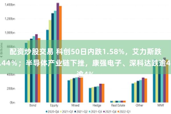 配资炒股交易 科创50日内跌1.58%,艾力斯跌9.44%;半导体产业链下挫,康强电子、深科达跌逾4%
