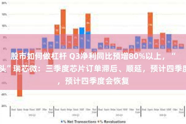 股市如何做杠杆 Q3净利同比预增80%以上，“AIoT龙头”瑞芯微：三季度芯片订单滞后、顺延，预计四季度会恢复
